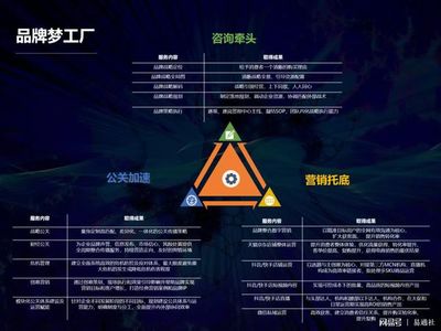 北京時代傳媒 一站式企業品牌服務工廠，助力成長型企業實現品效合一與電子商務信息咨詢