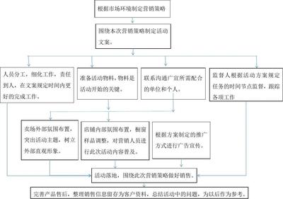 廣告宣傳流程圖與圖文設(shè)計(jì)制作的全面指南